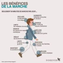 Bénéfices de la marche